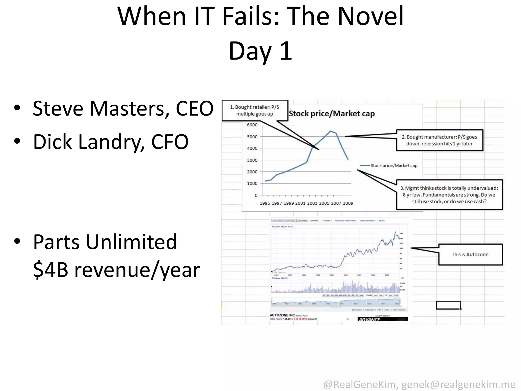 Highest first fix rate (unneeded rework)Compliance and continual reduction of operational varianceProduction configurations