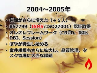 •                ⼈人
• 
• 

•    ⽣生
•           ⼤大
       ⼤大
 