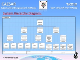 System Hierarchy Diagram:




6 November 2011
 