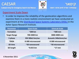 Experiment Scale Down
• In order to improve the reliability of the geolocation algorithms and
  examine them in a more realistic environment we have conducted an
  experiment at the Distributed Space Systems Laboratory (DSSL) in the
  Asher Space Research Institute.
    Parameter            Space Scale             EchoLab Scale
    Formation             ~200 km                  ~500 mm
   Target Range         700-3000 km             3000-4000 mm
     V phase          EM 300e3 km/sec        Acoustic 340e3mm/sec
      TDOA            0-300 microsecond       0-300 microsecond
     SD time           ~50 nanosecond          ~50 microsecond
     SD length           ~0.015 km                 ~17 mm



6 November 2011
 