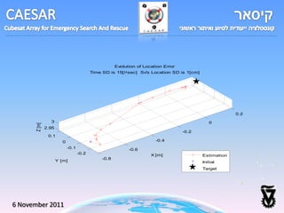 Evolution of Location Error
                                           Time SD is 15[ sec] Sv's Location SD is 1[cm]




                                                                                                         0.2

                 3                                                                             0
       Z [m]




               2.95
                                                                                     -0.2
                0.1
                         0                                               -0.4
                             -0.1                            -0.6
                                    -0.2                               X [m]                Estimation
                                                -0.8
                      Y [m]                                                                 Initial
                                                                                            Target




6 November 2011
 