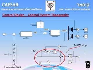 Control Design – Control System Topography




                                                  euler
                                   distubances
                                      moments




                                                  nd
                                                            nd+ngg                                                          -K-
                                                                                                  Y=eye*X
                                                                          T
                                         u=-Kx                                                                               r2d      angles
                                                          T_ctrl                             X
1              err                  u                                     u
In1                                                                                                                         -K-
                                                                              StateSpace
                         PID+
                     Anti WindUp                                                                                            r2d1      rates




                                                                                            -K-
                                                                                                                          Anti WindUp
                                                                                            Ks

                                        PID                        -K-
                                                                                  1

                                                                                 s
                                                                              Integrator1
                                                                                                                b
in    x                                                              Ki                                     Saturation1

          P                                 1
                                           err
                                                                                                    -K-                           1
                                                                                                                                  u
                                                                                                     Kp

          Q                                       2                -K-
                                                 rates
          R                                                          Kd
                                                                                                            Scope3



 6 November 2011
 