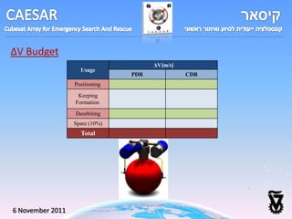 ΔV Budget
                                      ΔV[m/s]
                    Usage
                                PDR             CDR
                  Positioning
                   Keeping
                  Formation
                  Deorbiting
                  Spare (10%)
                    Total




6 November 2011
 