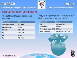 Cold Gas Thruster - Specifications
The Cold Gas Thruster parameters:
(T≅278K)
Parameter          Value             Parameter            Value
Throat diameter    0.3 mm                                 10.31 m/sec
Exit diameter      3 mm              Pulse time           370 sec
                                     Propellant mass (N2) 37.6 gr
Thrust             75.2 mN
                                     Tank Pressure        137 atm = 2,015 Psi
Isp                74.8 sec
Pc                 6 atm
Pe                 ~0 atm




 6 November 2011
 