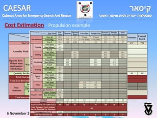 Cost Estimation - Propulsion example
                                           Gas                 Pressure     Pressure      Latch    Solenoid                      Control
                               Part Name            Thruster                                                Fill Valve Fasteners
                                           Tank                Regulator   Transducer     Valve     valve                        Board
               Part's Cost $                303       66         1,500        885          900       233       400       452       724
                           Time [Min]                                                    120
                              Rate
    Assembly Work                                                                        100
                            [$/Hour]
                             Cost $                                                      200
 Opacity Test -            Time [Min]                                                    120
 Helium mass                     Rate
                Work                                                                     70
 spectrometer                  [$/Hour]
  with bell jar                 Cost $                                                   140
     Quantity for the constellation         48        96          96          48              48      96       48         48       48
       Total Cost per Satellite $                                                       7,268
  Total Cost for Entire Constellation $                                             348,856
                    Pressing pattern $     10,000
     Non-        Opacity Equipment $       5,000
   recurrent        Environmental
                                                                                        30,000
                       testing $
       Total non-recurrent cost $                                                       45,000




6 November 2011
 