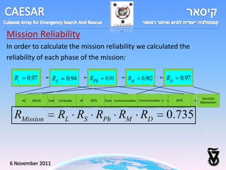 Mission Reliability
In order to calculate the mission reliability we calculated the
reliability of each phase of the mission:
                                         Satellite
                      Initial                                  Mission
  RLLaunch
       0.97        R      0.94
                   Stabilization
                    S
                                       RPositioning
                                        Ph 0.91             ROperation
                                                             M
                                                                  0.902            RDDeorbit
                                                                                         0.97
                                        (Phasing)


                                                                                                      De-Orbit
     ADCS ADCS   Computer
                 ADCS Computer Computer EPS
                                  EPS          EPS Communication Communication
                                              Communication Communication                EPS
                                                                       Propulsion Propulsion
                                                                                           Payload
                                                                                                     Mechanism



  RMission             RL RS RPh RM RD                                             0.735


 6 November 2011
 