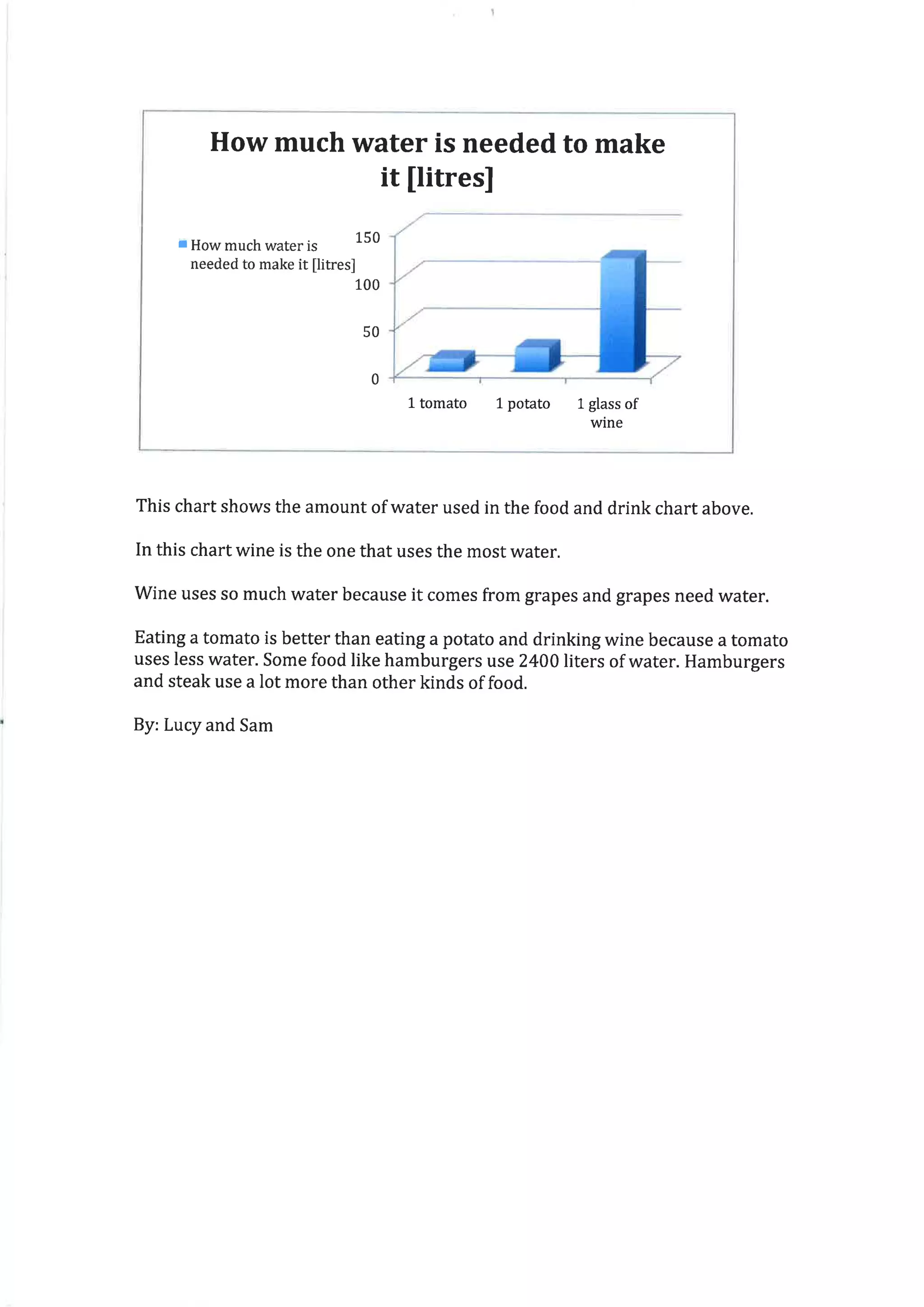 How much water is needed?