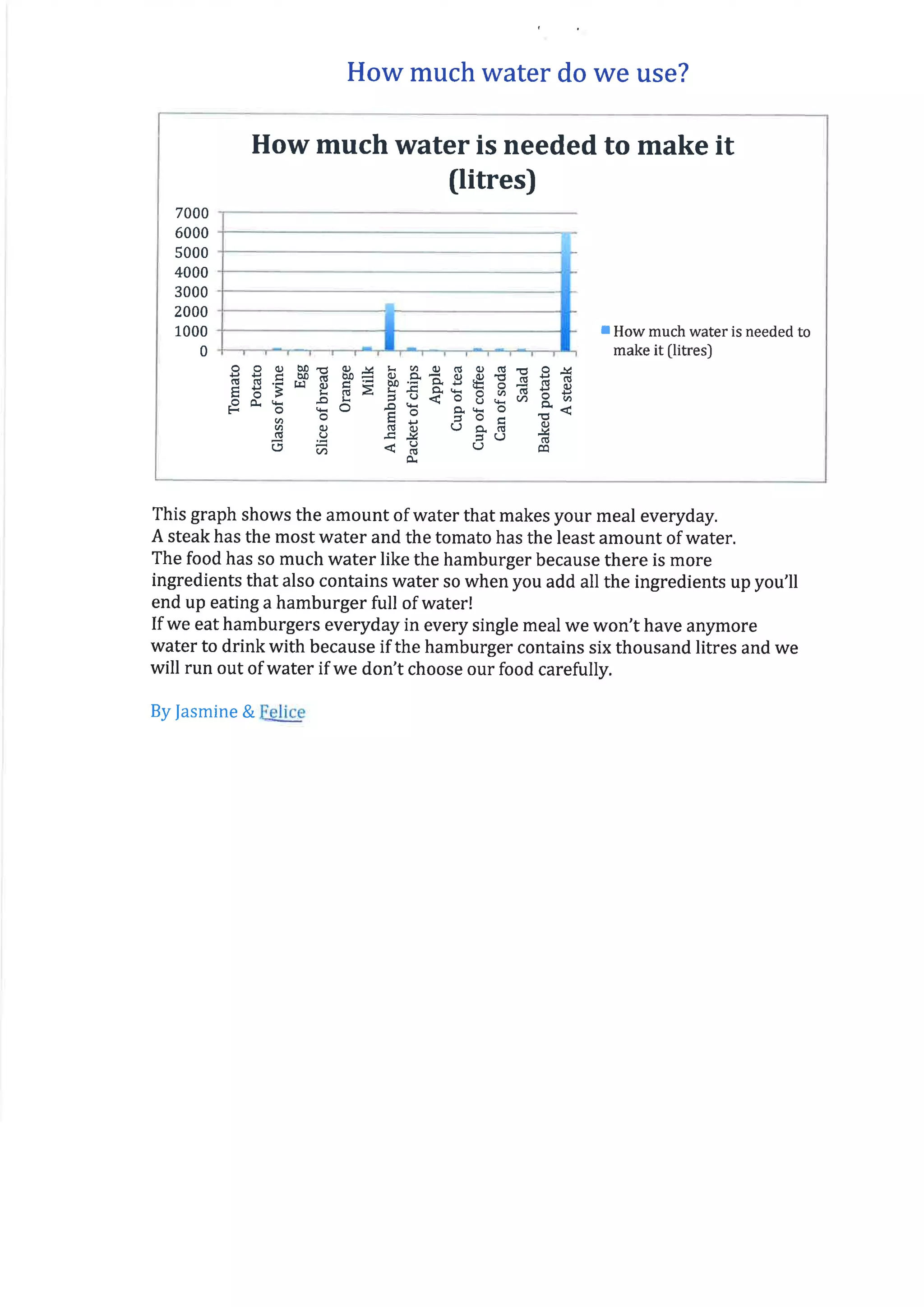 How much water is needed?
