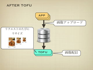 AFTER TOFU

             app
             app
              app




              tofu
             apache
 