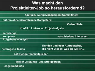 Was macht den
     Projektleiter-Job so herausfordernd?
                   häufig zu wenig Management Commitment
Führen ohne hierarchische Kompetenz
                                                   Zielkonflikte
            Konflikt: Linien- vs. Projektaufgabe
schwierige,
komplexe                                  verschiedene Interessen
Aufgabenstellungen

                              Kunden und/oder Auftraggeber,
heterogene Teams              die nicht wissen, was sie wollen...
        schwierige Teammitglieder

         großer Leistungs- und Erfolgsdruck
 enge Deadlines
 