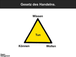 Gesetz des Handelns.


         Wissen




          Tun


Können            Wollen
 
