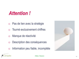 Attention !
o  Pas de lien avec la stratégie
o  Tourné exclusivement chiffres

o  Manque de réactivité

o  Description des conséquences

o  Information peu fiable, incomplète

                        Viviane Simenon	

   11	

 