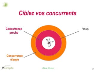 Ciblez vos concurrents

Concurrence                           Vous
  proche




Concurrence
  élargie

                 Viviane Simenon	

                                             41	

 