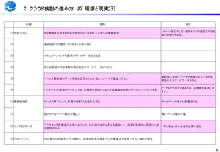 2. クラウド検討の進め方 #2 理想と現実(3)


        分類                              課題                                補足

                                                                 サーバを共有しているため１つの設定ミスで他
10 セキュリティ     ＨＷ資産を共有するための設定ミスによる他ユーザへの情報漏洩
                                                                者に情報がもれる。


11            通信経路での漏洩、なりすましの恐れあり



12            セキュリティパッチの適用がサービサー任せとなる



13            新たな脅威に対する解決策の適用がサービサー任せになる


                                                                解約後に本当にデータが削除されているか証
14            サービス解約後のデータ削除が証明されていない/ユーザが確認できない
                                                                跡を出せるサービサーは尐ない

                                                                どこでもアクセスできるため、退職者が利用しや
15            インターネット経由のサービスでは、ＩＤ管理を厳密にしないと退職者が簡単にデータにアクセスできる
                                                                すい。


16 業務継続性      サービス終了により、業務ができなくなる恐れ有り                           サービサーの体力に影響される。



17            他のサービサーへ移行が難しい                                    移行ツール等の丌備


              データセンタ設置国の法律に従うため、日本国の法律と異なる理由にて、情報が強制的に閲覧される
18 コンプライアンス                                                     データセンター立地の法律に従う。
              可能性がある


19 ＩＴガバナンス    利用者が内部監査を行う場合に、必要な監査証跡をクラウド事業者が提供できない場合がある



                                                                                         9
 