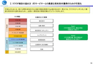 2. クラウド検討の進め方 #5サービサーとの最適な契約条件獲得のための可視化

可視化のためには、様々な関係者保持する大量の情報を整理する必要があります。弊社では、『クラウド』ベンダに対して最
適な契約条件を勝ち取るために、必要かつ最低限の情報収集を行うノウハウを有します。


              コスト構造        共通的なリスク要素
              SW保守費
                              契約条件
              SW償却費
 インフラ関連費




              HW保守費          版権・権利             Point1
                                         クラウド検討のため、現在の何を
              HW償却費                          可視化すべきか？
                           秘密保持/セキュリティ
           データセンター等設備費

                            コンプライアンス            Point2
             ＮＷ回線利用費
                                         クラウドi移行後、何の可視化が
           アプリケーション保守運用費                   達成されているべきか？
                             業務継続性
 システム運営費




            インフラ運用・監視費
                           品質要件（安定稼働）
            ヘルプデスク運用費

              ＮＷ運用費            性能
その
              消耗品費用
他




                                                           15
 