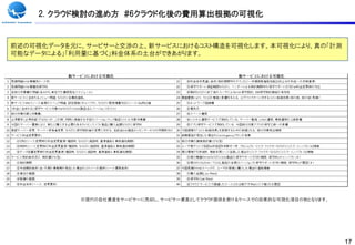 2. クラウド検討の進め方 #6クラウド化後の費用算出根拠の可視化


前述の可視化データを元に、サービサーと交渉の上、新サービスにおけるコスト構造を可視化します。本可視化により、真の「計測
可能なデータによる」「利用量に基づく」料金体系の土台ができあがります。




            ※現行の自社資産をサービサーに売却し、サービサー資産としてクラウド提供を受けるケースでの効果的な可視化項目の例となります。




                                                                            17
 