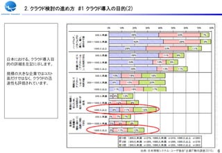 2. クラウド検討の進め方 #1 クラウド導入の目的(2)




日本における、クラウド導入目
的の詳細を左記に示します。

規模の大きな企業ではコスト
面だけではなく、クラウドの迅
速性も評価されています。




                                     出典：日本情報システム・ユーザ協会「企業ＩＴ動向調査2010」   6
 