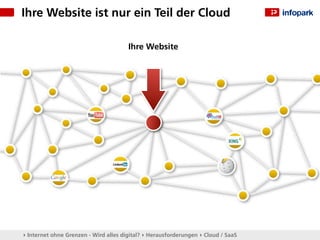 Ihre Website ist nur ein Teil der Cloud

                                       Ihre Website




▸ Internet ohne Grenzen - Wird alles digital? ▸ Herausforderungen ▸ Cloud / SaaS
 