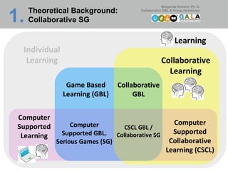 Learning Collaborative GBL Game Based Learning (GBL) CSCL GBL / Collaborative SG Computer Supported Collaborative Learning (CSCL) Collaborative Learning Computer Supported GBL. Serious Games (SG) Computer Supported Learning Individual Learning Theoretical Background:  Collaborative SG 1.   