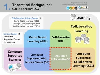 Theoretical Background:  Collaborative SG Learning Collaborative GBL Game Based Learning (GBL) CSCL GBL / Collaborative SG Computer Supported Collaborative Learning (CSCL) Collaborative Learning Computer Supported GBL. Serious Games (SG) Computer Supported Learning Collaborative Serious Games     Game Based Learning (GBL) through Computer Supported Collaborative Learning (CSCL) Serious Games     Computer-Supported Games for Learning  1.   