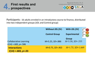 First results and prospectives 4.   Participants  : 16 adults enroled in an introductory course to finance, distributed into two independent groups (JOL and Control group) Without JOL (IV ) Control Group With JOL (IV) Experimental Group Collaborative Learning t (14) =.683,  p =.586 M =5.25,  SD =.886 M =5.50,  SD =.535  Interactions t (14) =.683,  p =.03 M =0.75,  SD =.463 M =1.75,  SD =1.669  