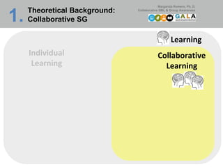 Learning Collaborative Learning Individual Learning Theoretical Background:  Collaborative SG 1.   