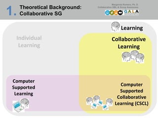 Learning Collaborative Learning Computer Supported Collaborative Learning (CSCL) Computer Supported Learning Individual Learning Theoretical Background:  Collaborative SG 1.   