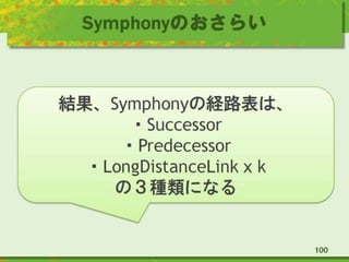 Symphonyのおさらい