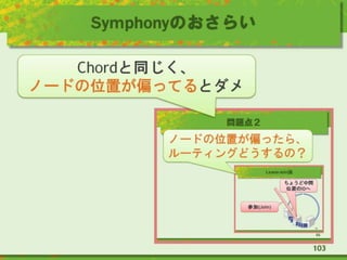 Symphonyのおさらい