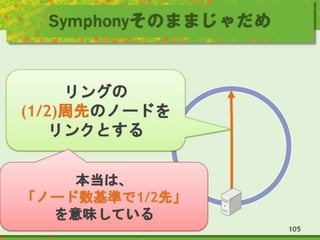 Symphonyそのままじゃだめ