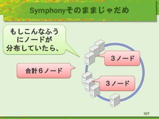 Symphonyそのままじゃだめ