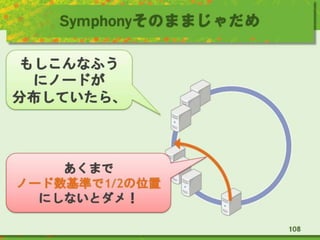 Symphonyそのままじゃだめ