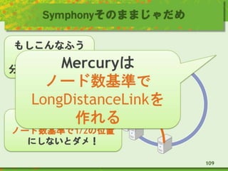 Symphonyそのままじゃだめ