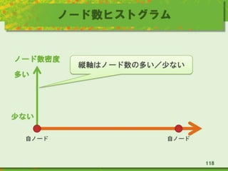 ノード数ヒストグラム