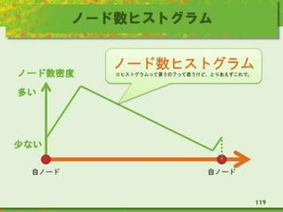 ノード数ヒストグラム