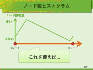 ノード数ヒストグラム