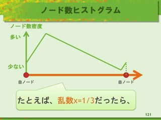 ノード数ヒストグラム