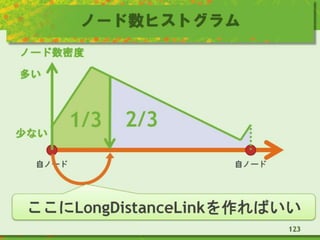 ノード数ヒストグラム