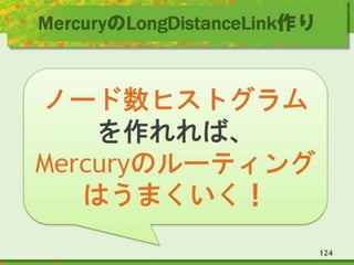 MercuryのLongDistanceLink作り