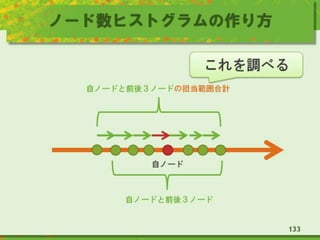 ノード数ヒストグラムの作り方