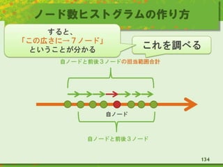 ノード数ヒストグラムの作り方
