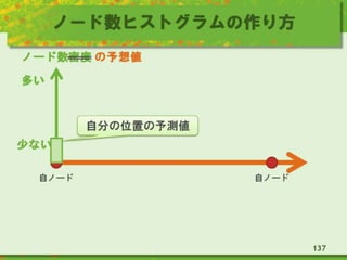ノード数ヒストグラムの作り方