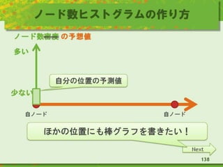 ノード数ヒストグラムの作り方