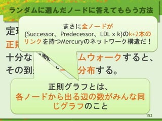 ランダムに選んだノードに答えてもらう方法