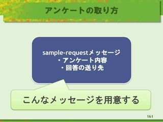 アンケートの取り方