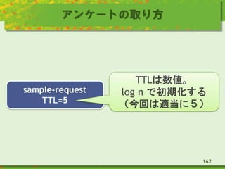 アンケートの取り方
