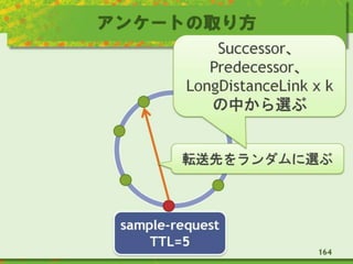 アンケートの取り方