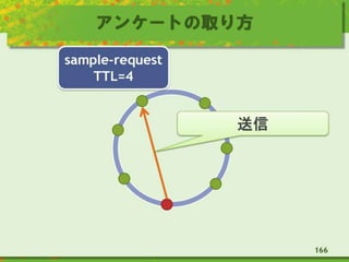 アンケートの取り方