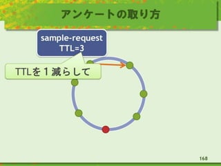 アンケートの取り方