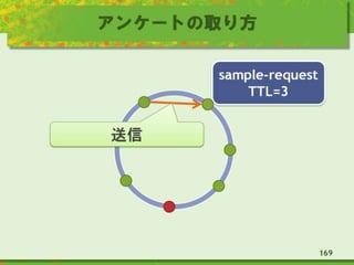 アンケートの取り方